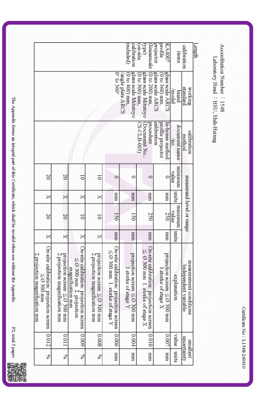 L1548-240410_英文證書P1_頁面_2